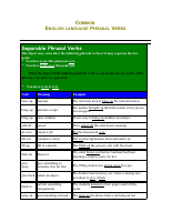 Phrasal Verbs.pdf
